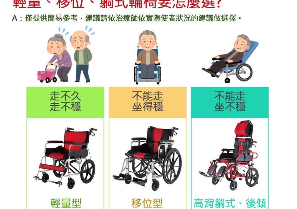【輕量/移位/躺式輪椅怎麼選-懶人包】