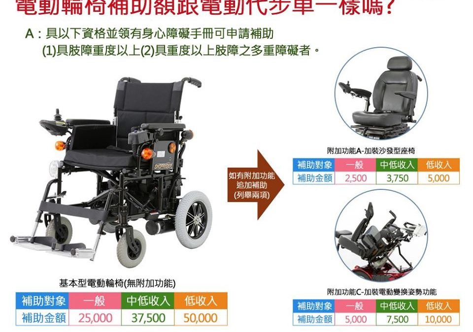 【電動輪椅補助額有多少?】