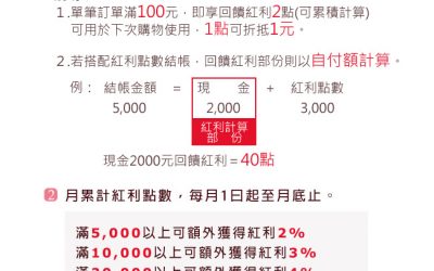 必翔樂活商城－購物享紅利回饋計算說明