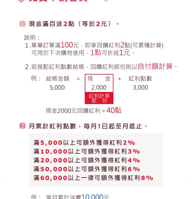 必翔樂活商城-購物享紅利回饋計算說明